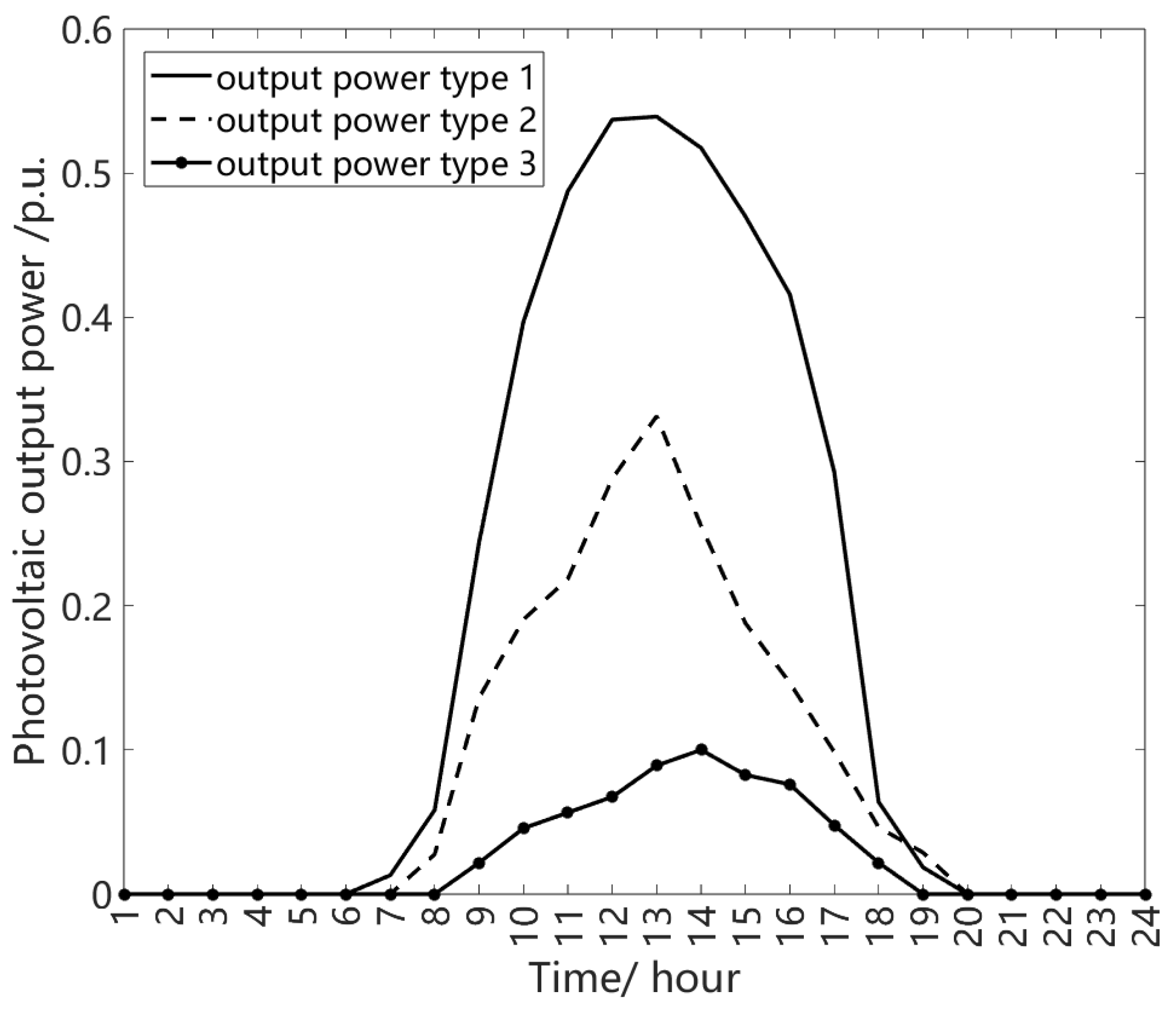 Applsci 14 11001 g006 Applsci 14 11001 g006