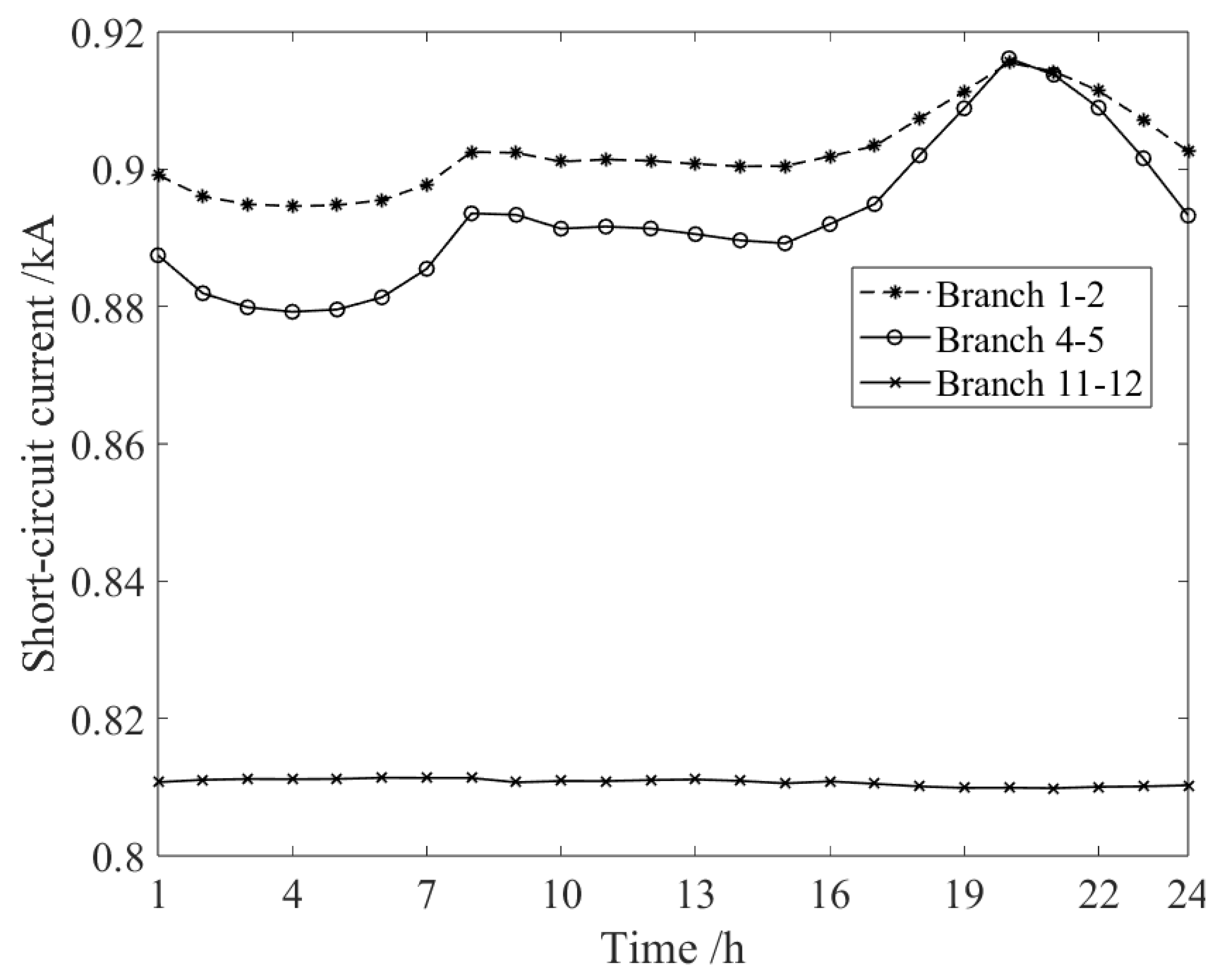 Applsci 14 11001 g010 Applsci 14 11001 g010