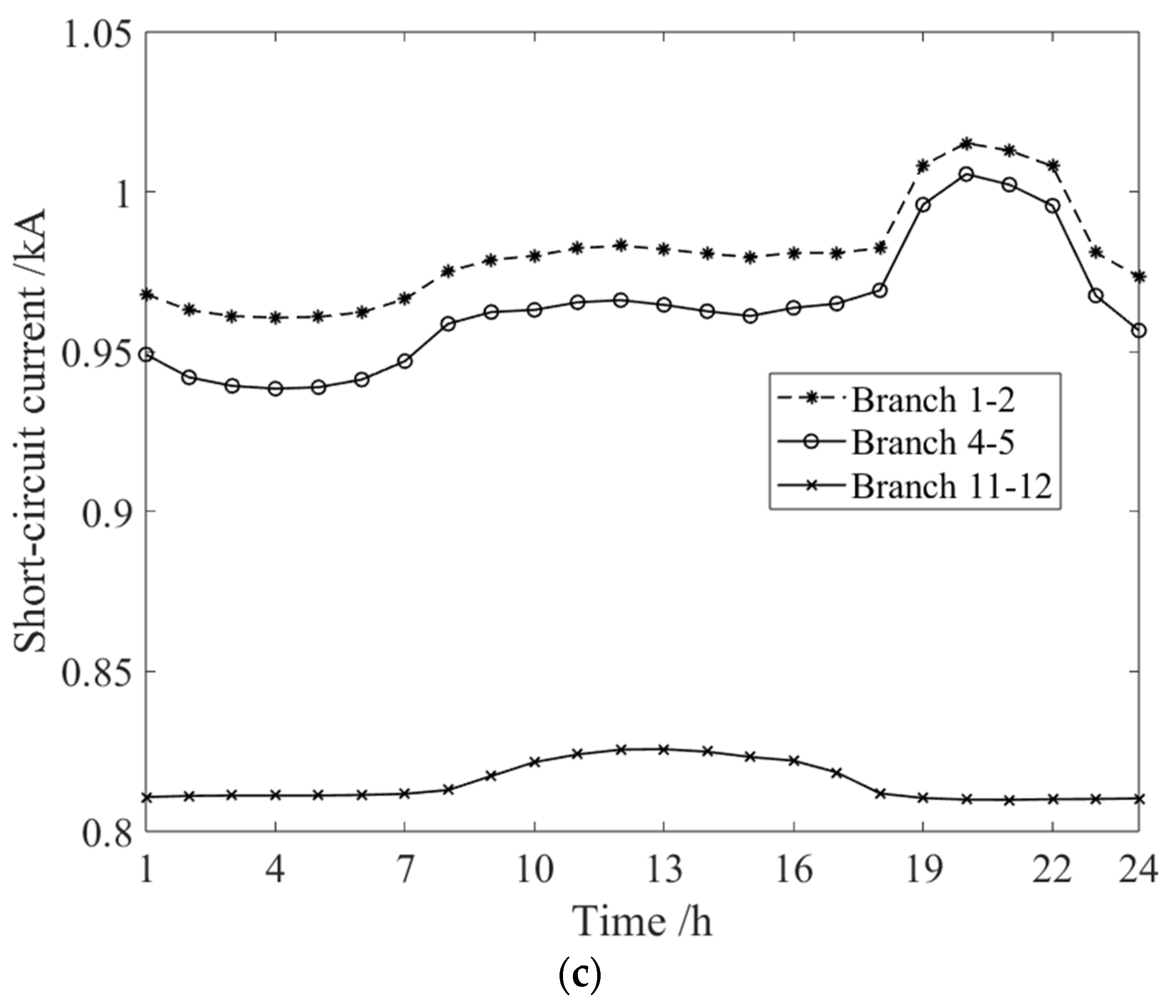 Applsci 14 11001 g011b Applsci 14 11001 g011b