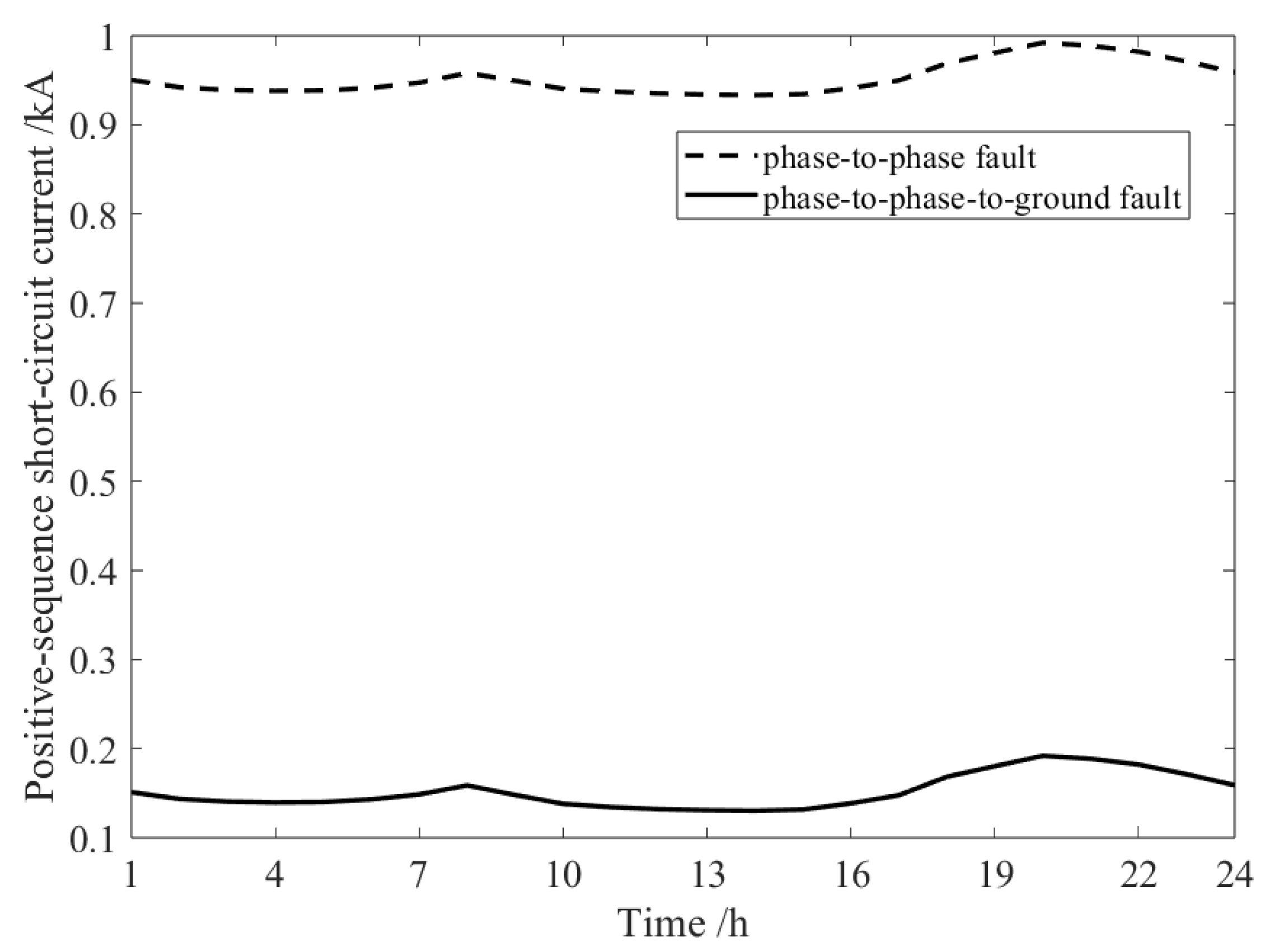 Applsci 14 11001 g013 Applsci 14 11001 g013