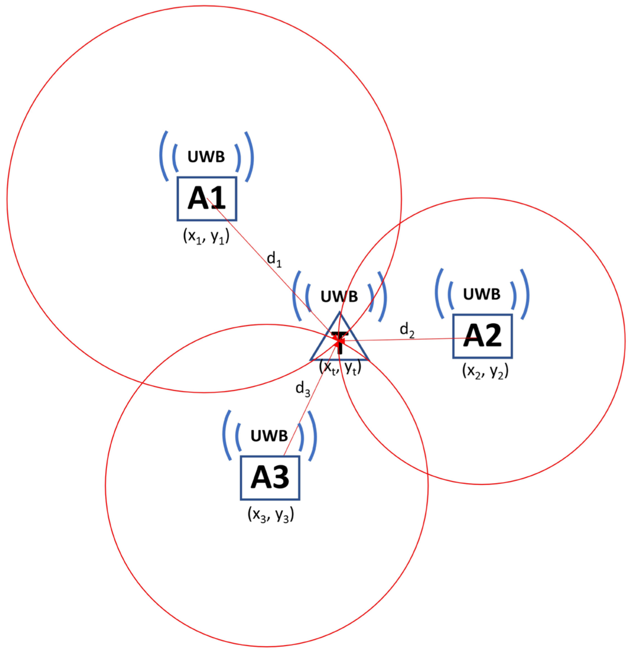 UWB-Based Real-Time Indoor Positioning Systems: A Comprehensive Review