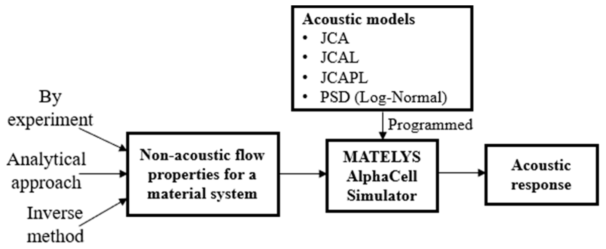Applsci 14 11008 g002