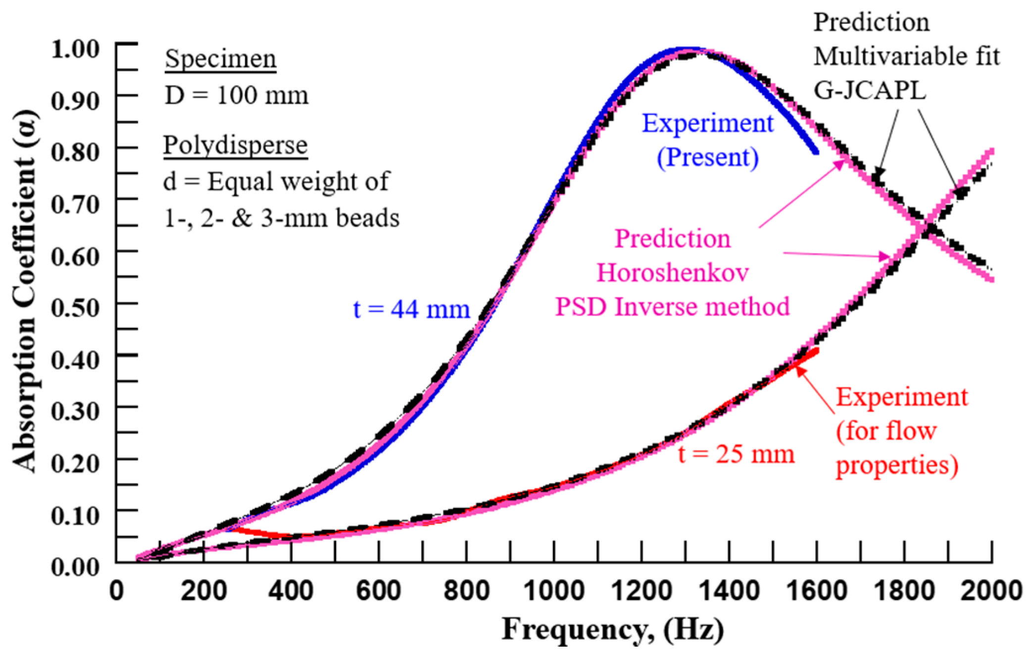 Applsci 14 11008 g004