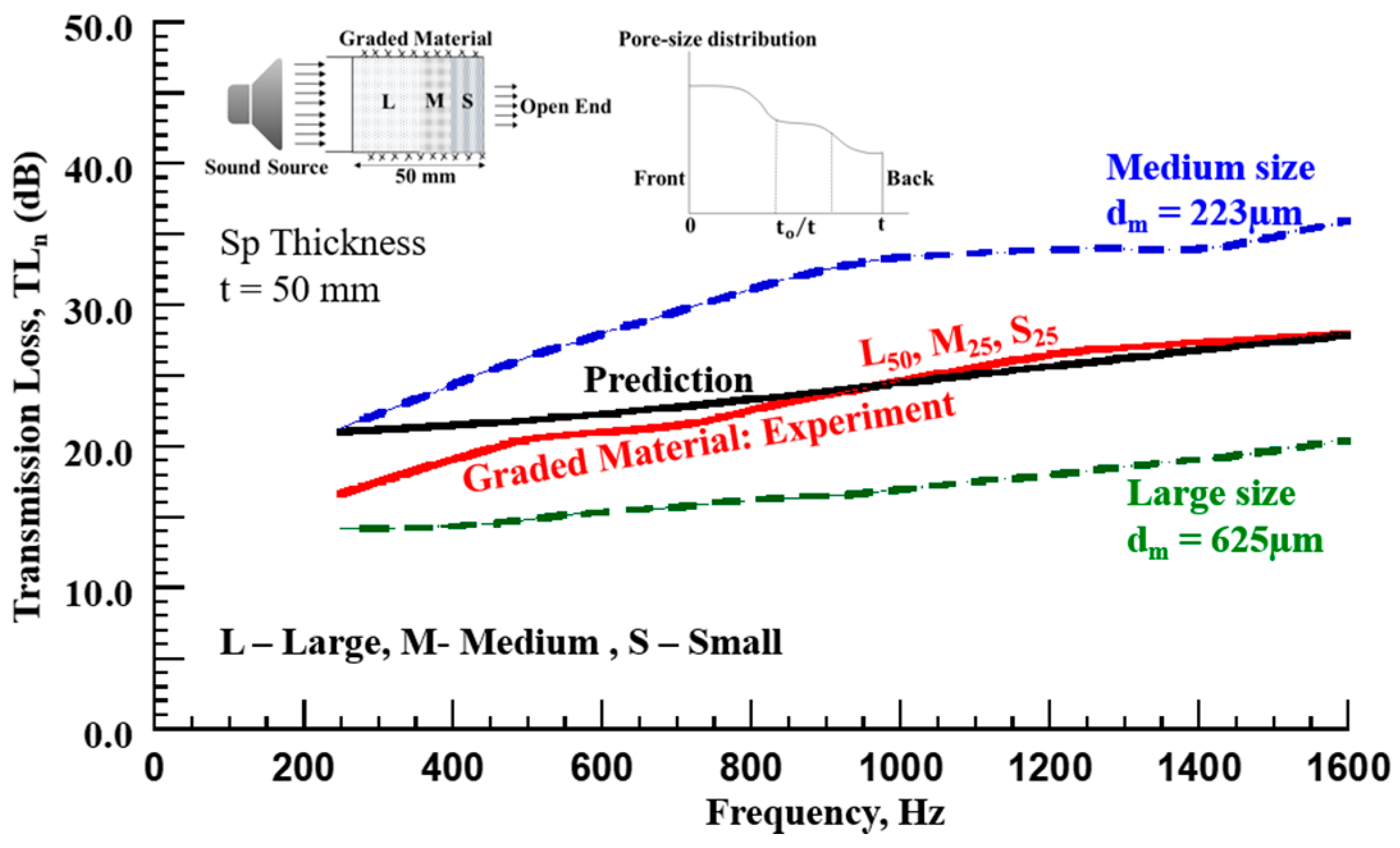 Applsci 14 11008 g017