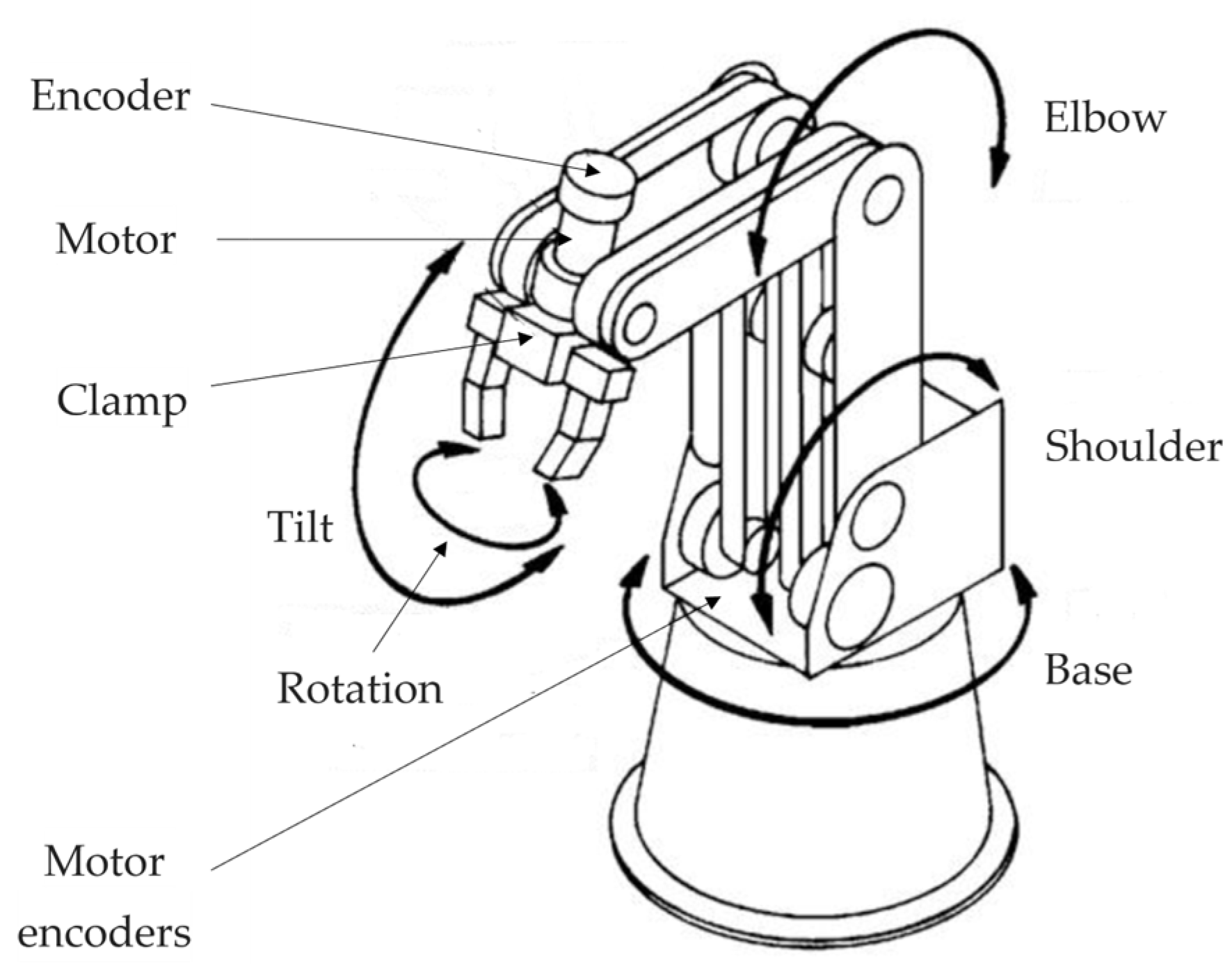 Design, Simulation, and Comparison of Advanced Control Strategies for a ...