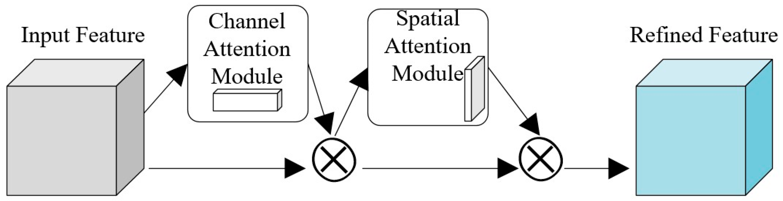 Applsci 14 11036 g022 Applsci 14 11036 g022