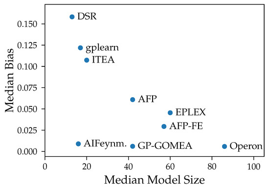 Applsci 14 11061 g007