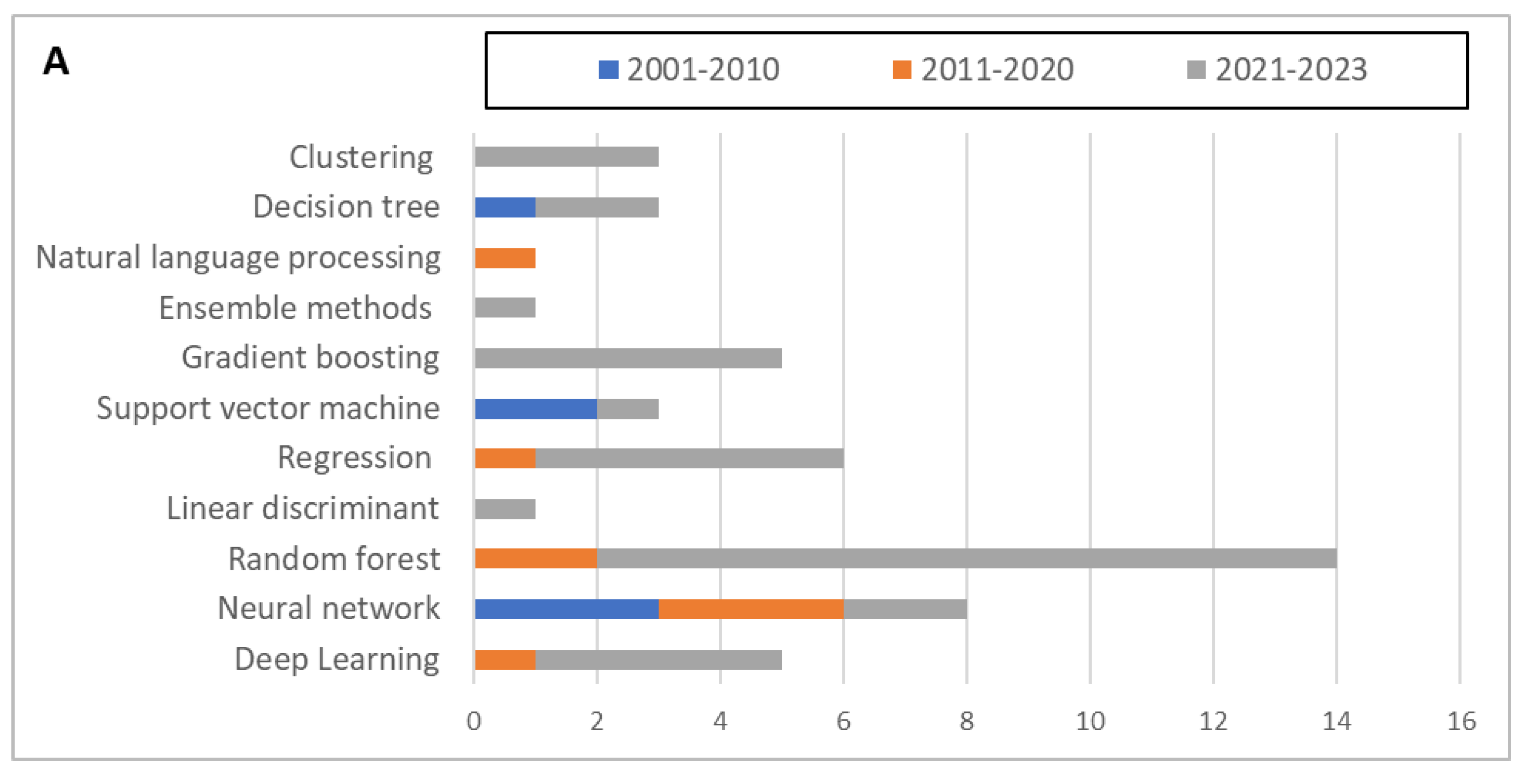 Applsci 14 11073 g004a