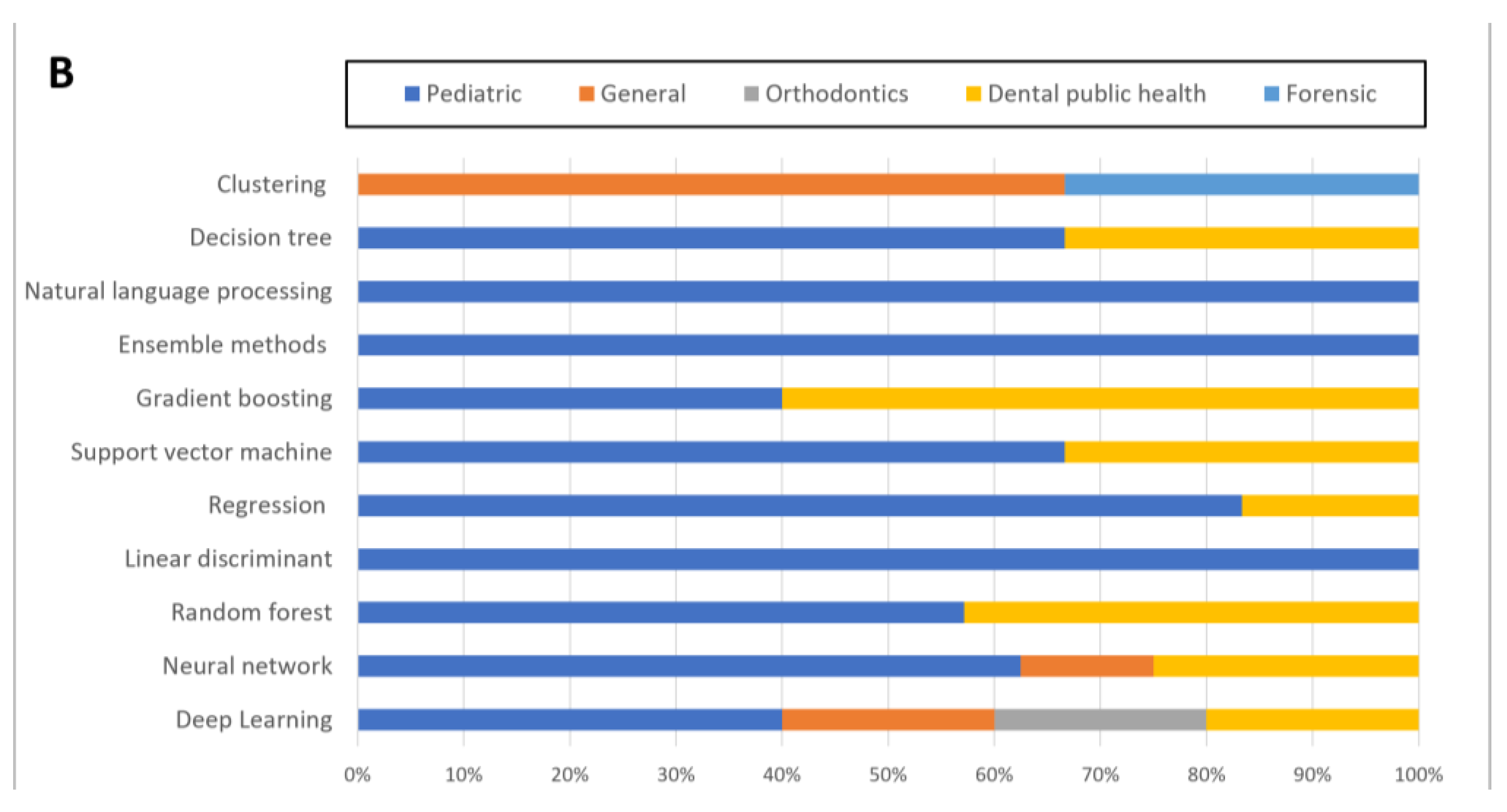 Applsci 14 11073 g004b