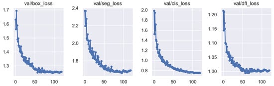 Applsci 14 11088 g007