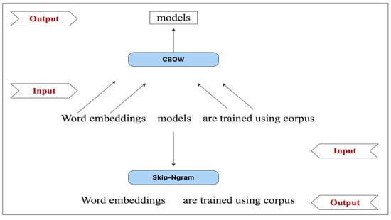 Applsci 14 11104 g001