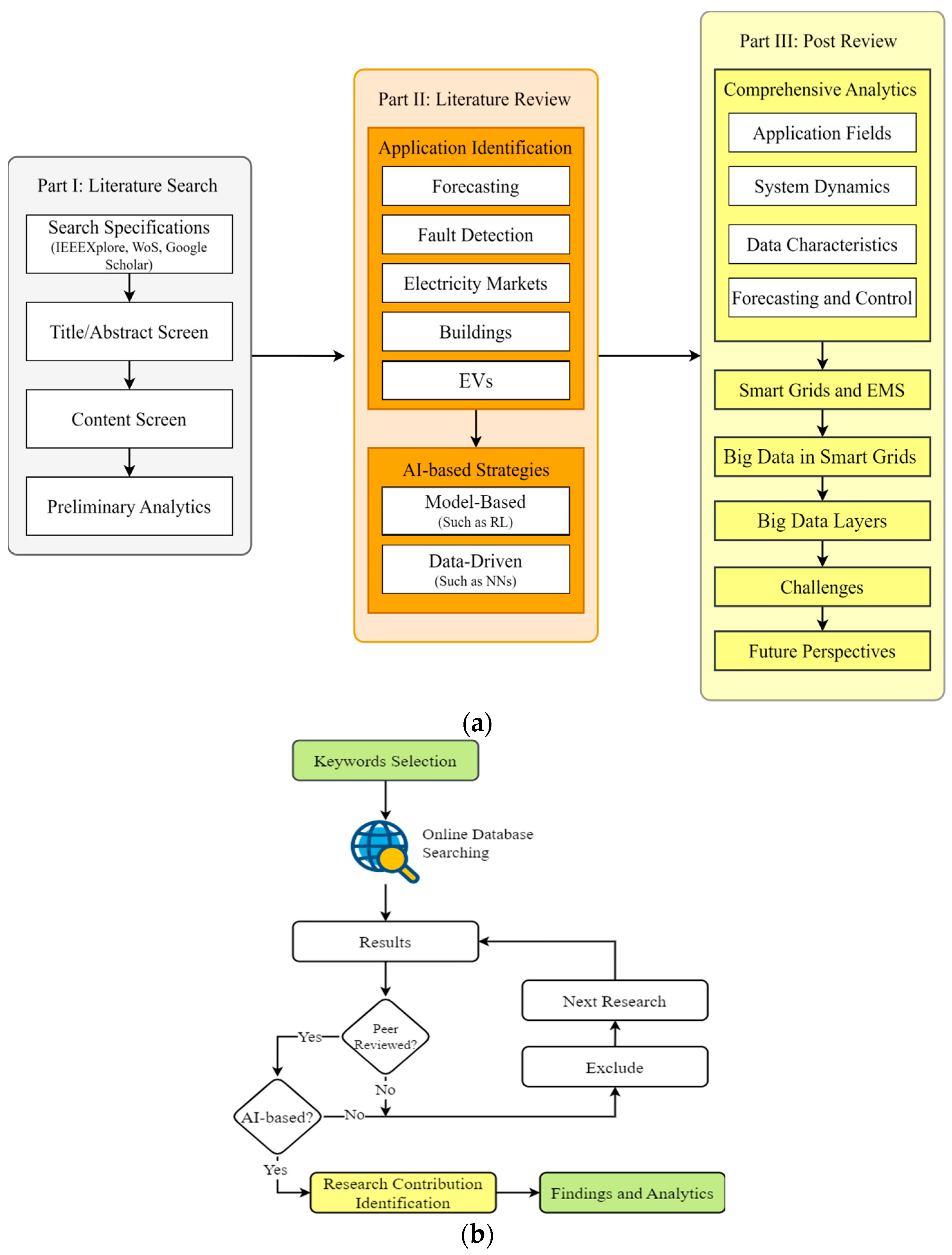 Applsci 14 11112 g002