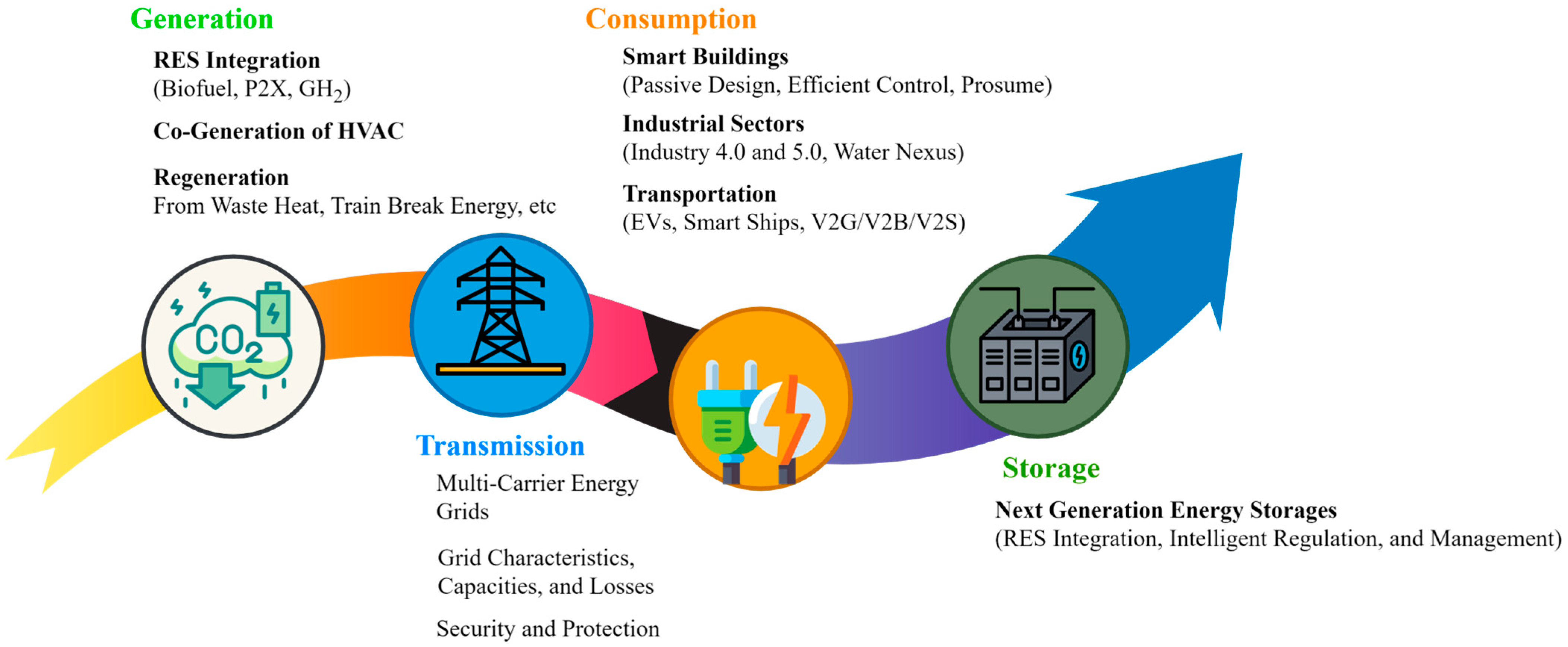 Applsci 14 11112 g005