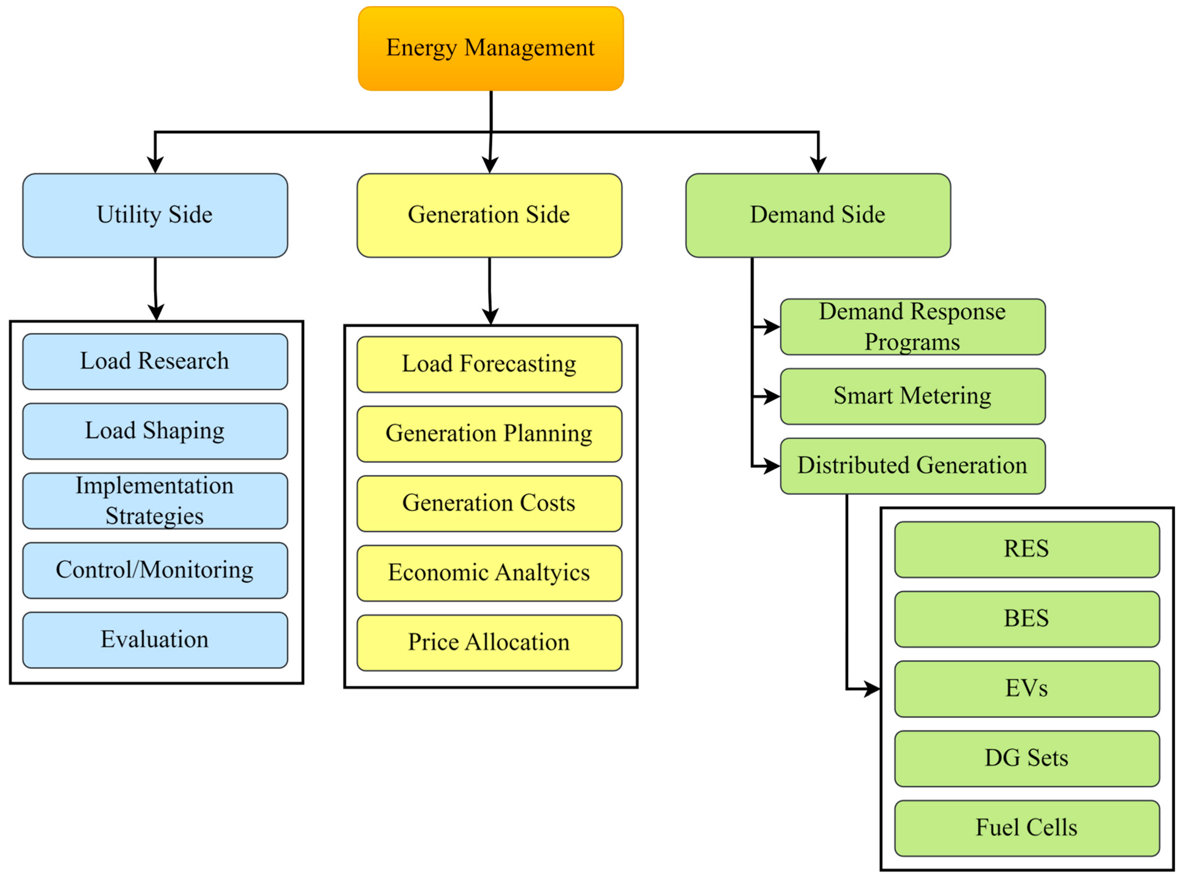 Applsci 14 11112 g006