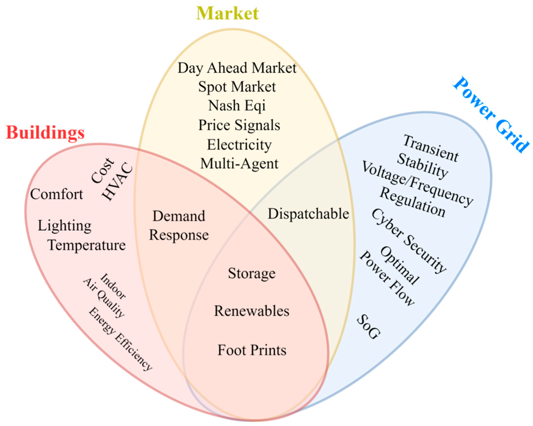 Applsci 14 11112 g012