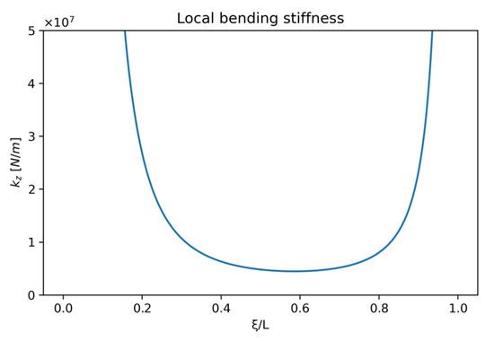 Applsci 14 11148 g0a1