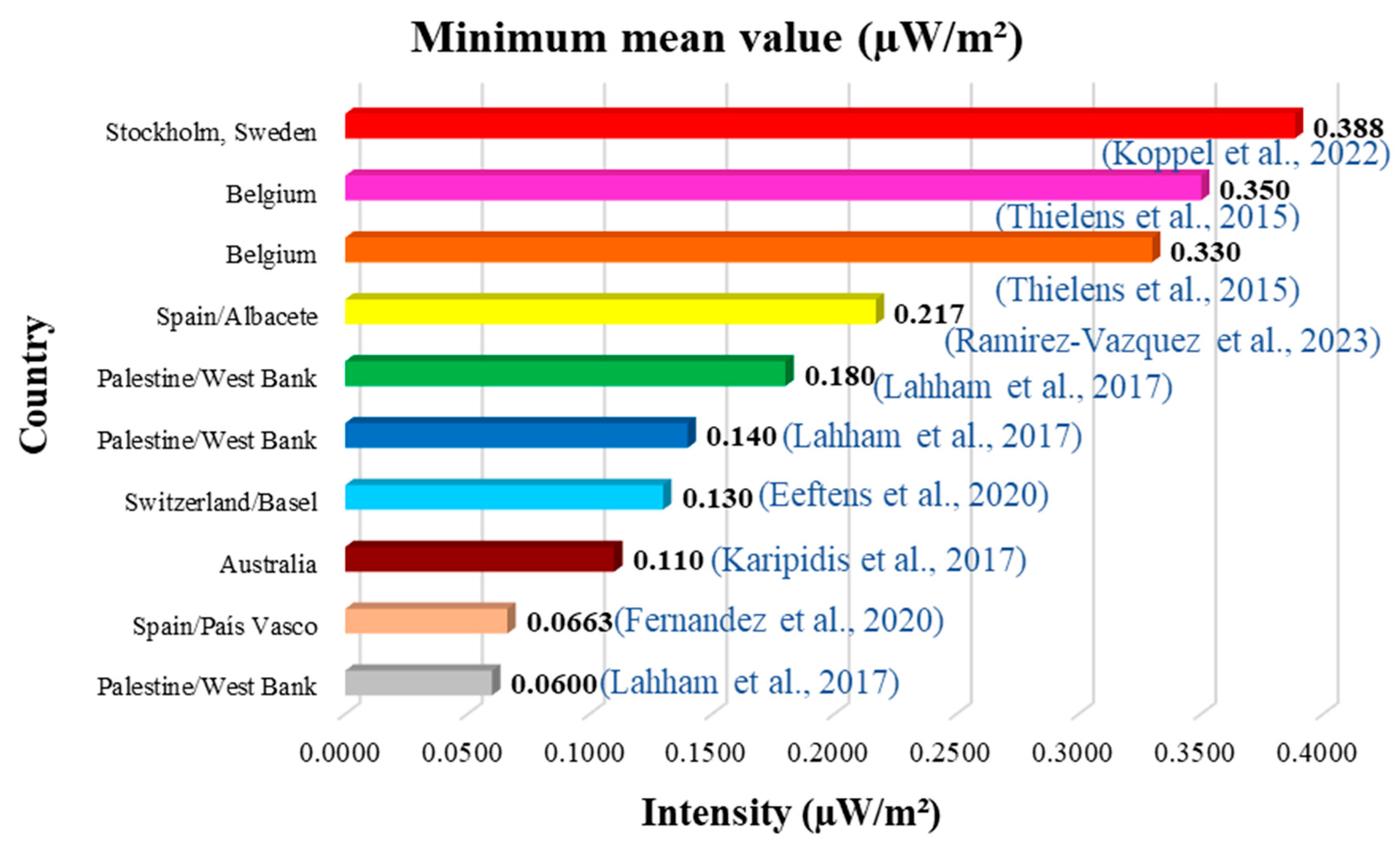 Applsci 14 11161 g004