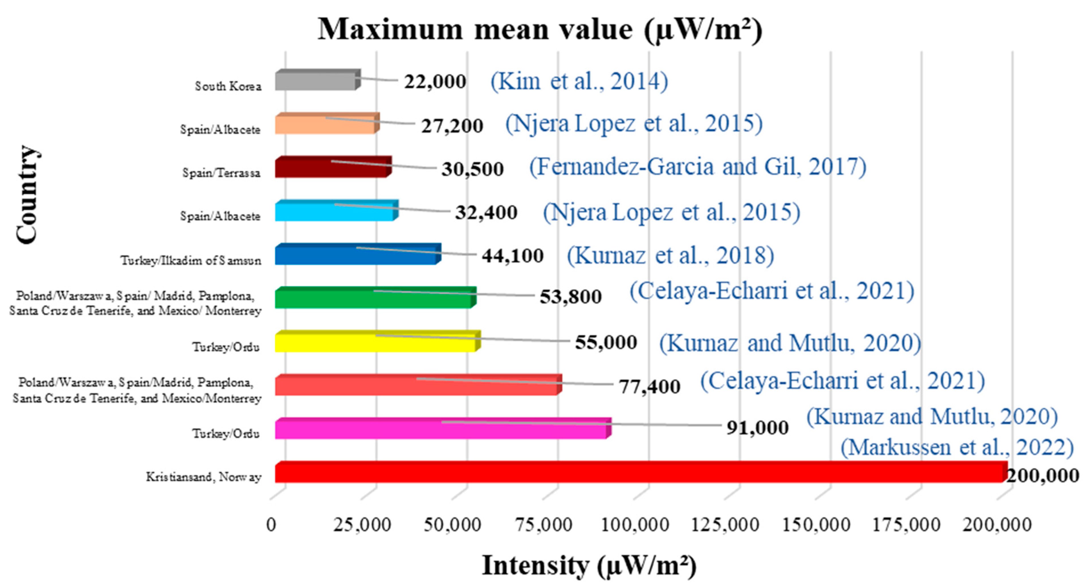 Applsci 14 11161 g005