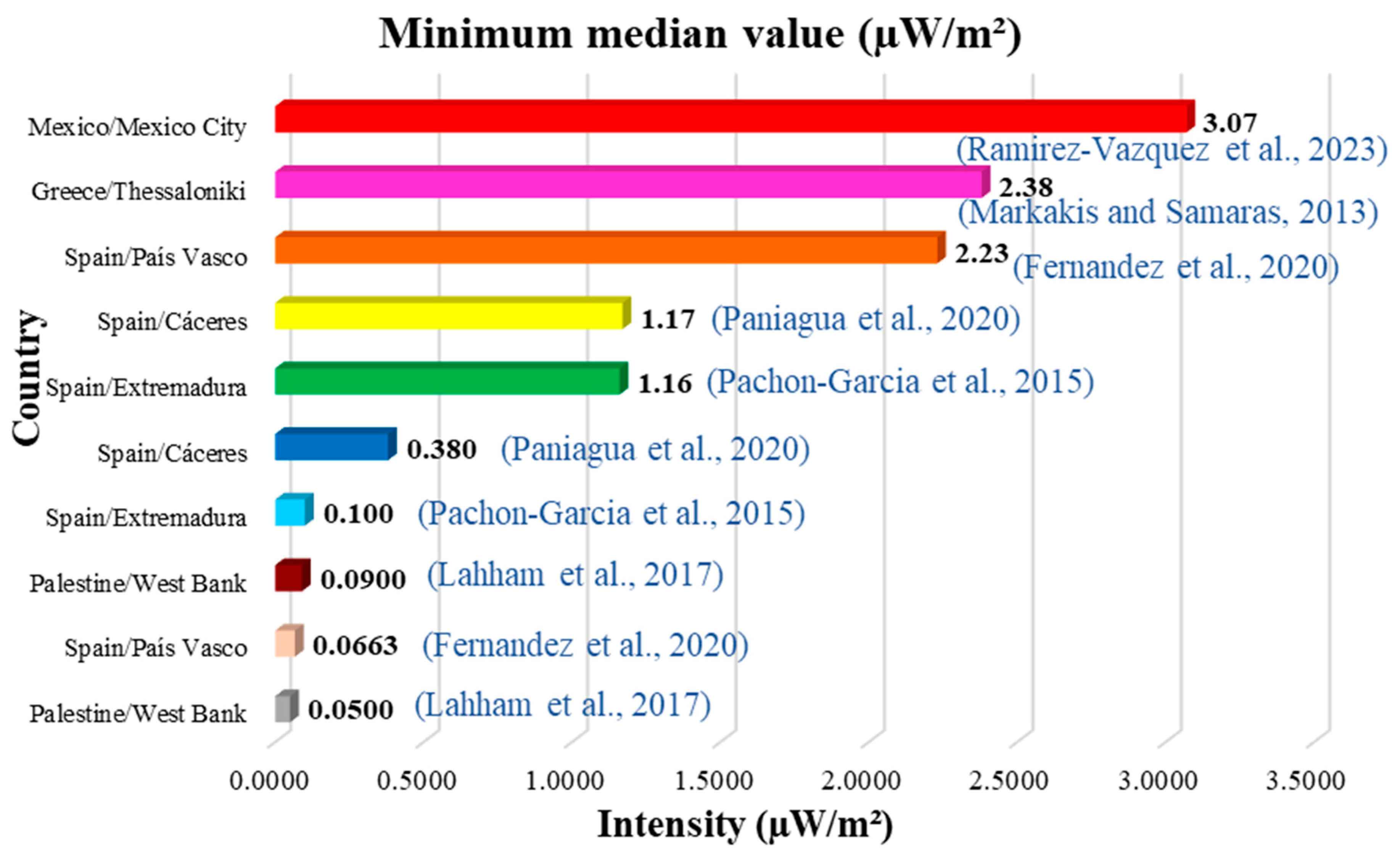 Applsci 14 11161 g006