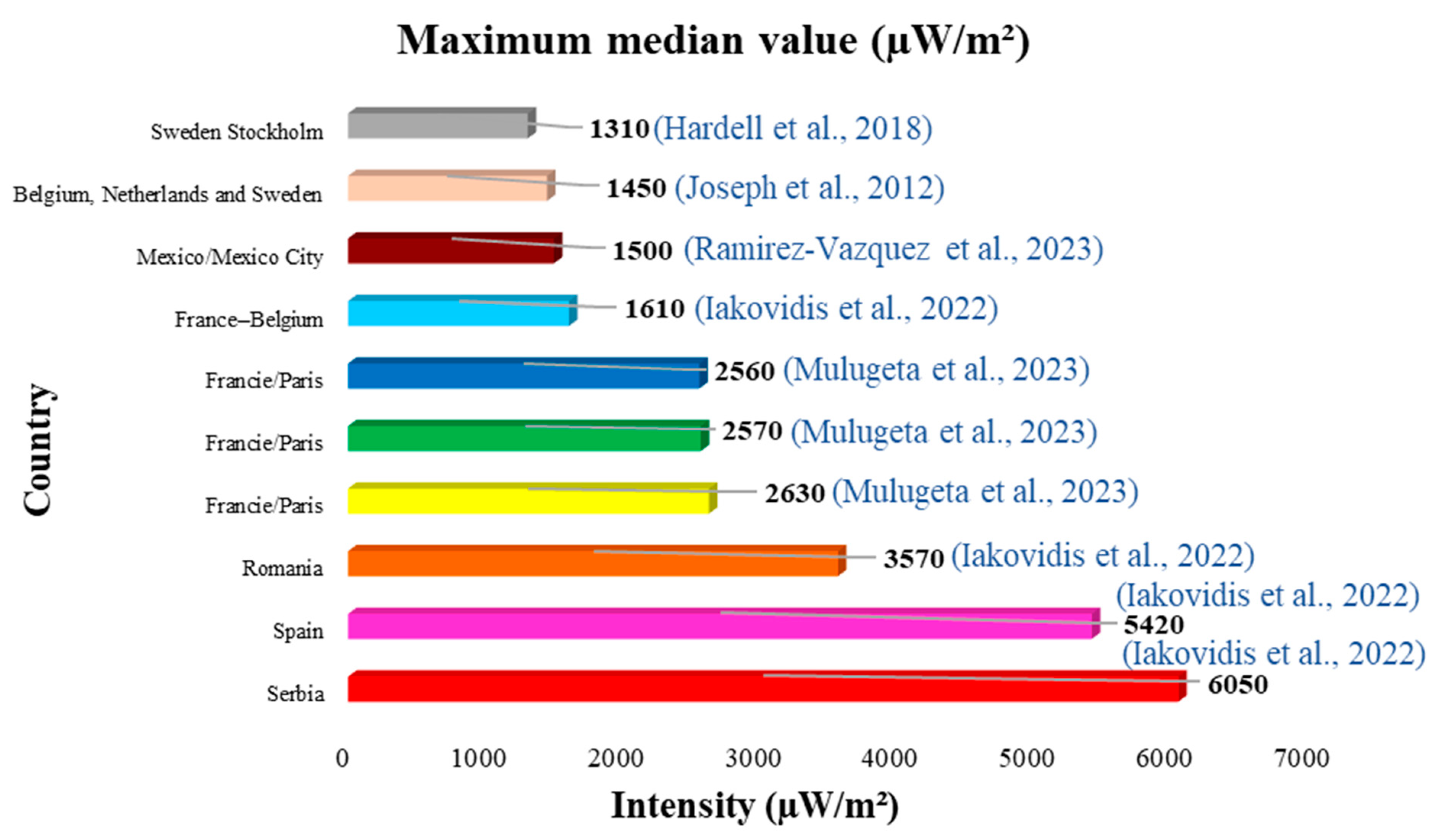 Applsci 14 11161 g007