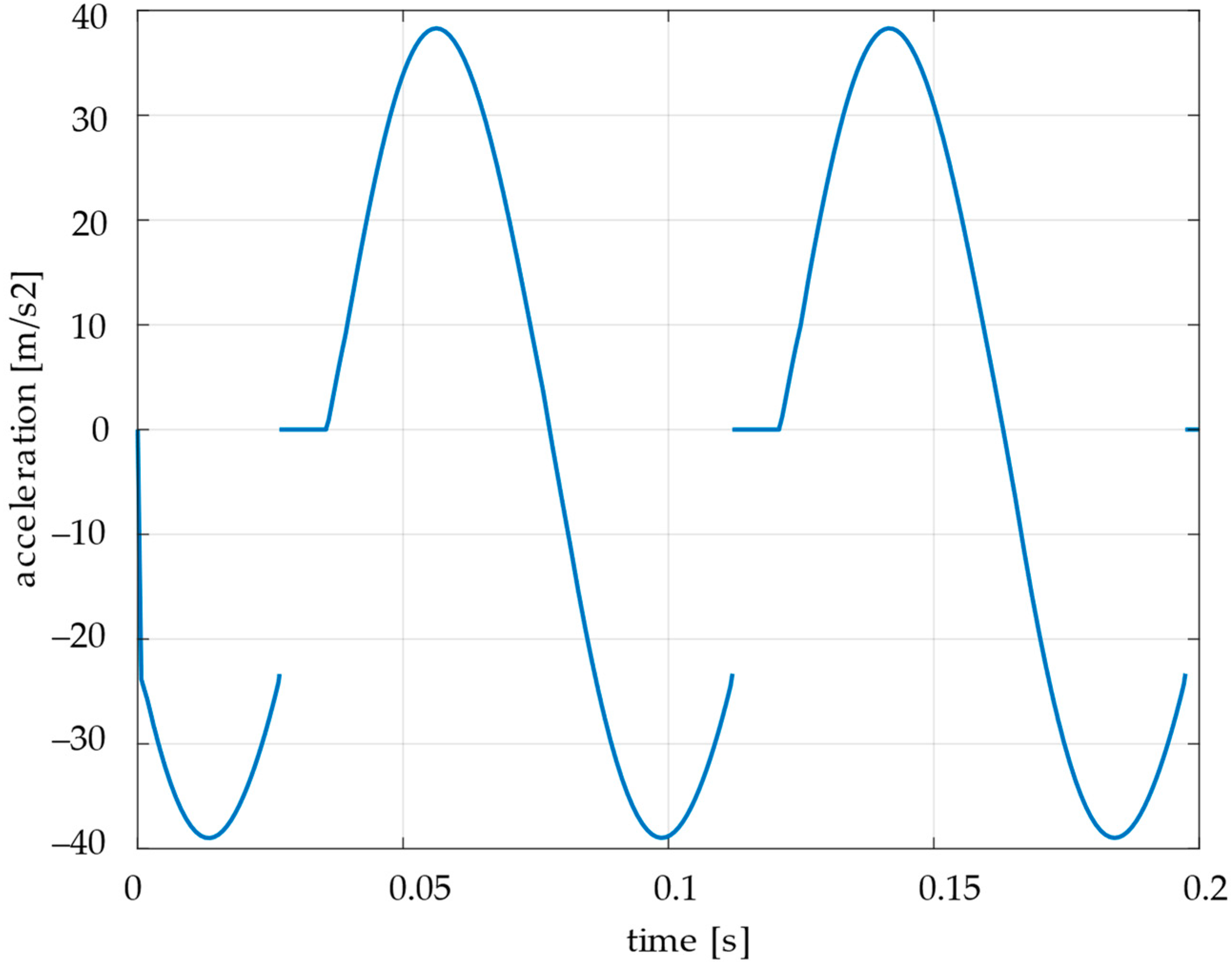 Applsci 14 11164 g008