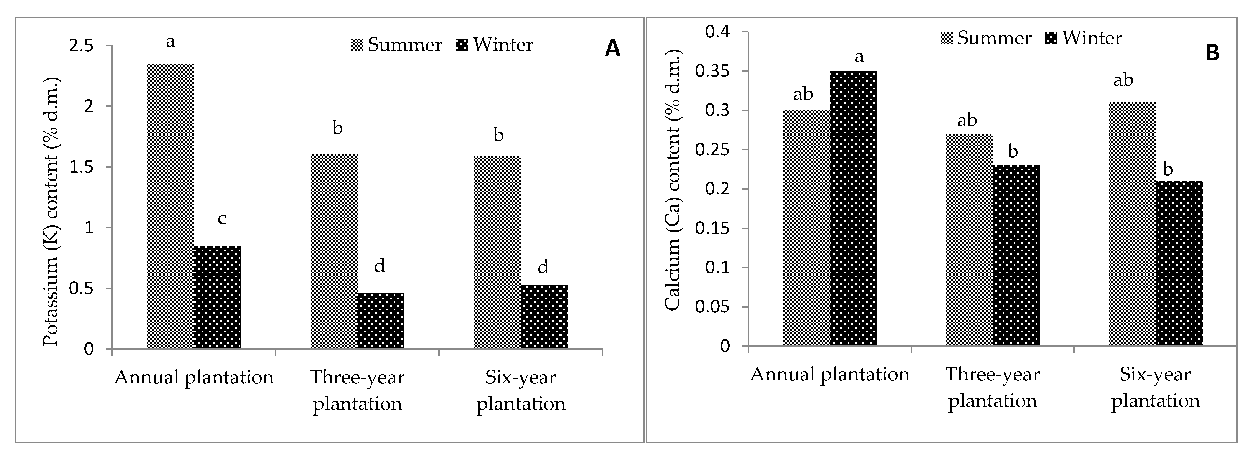 Applsci 14 11194 g007