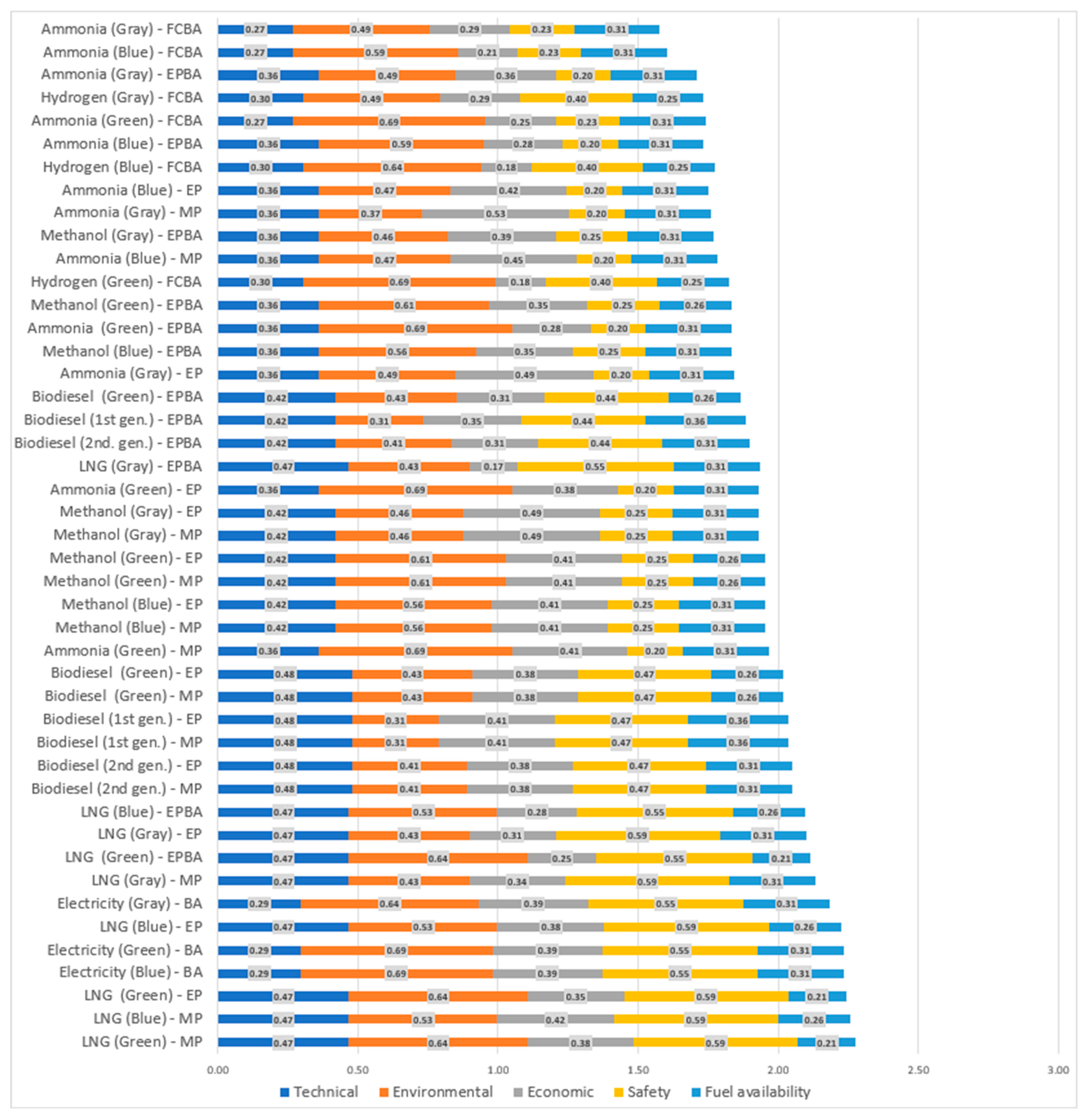 Applsci 14 11196 g010