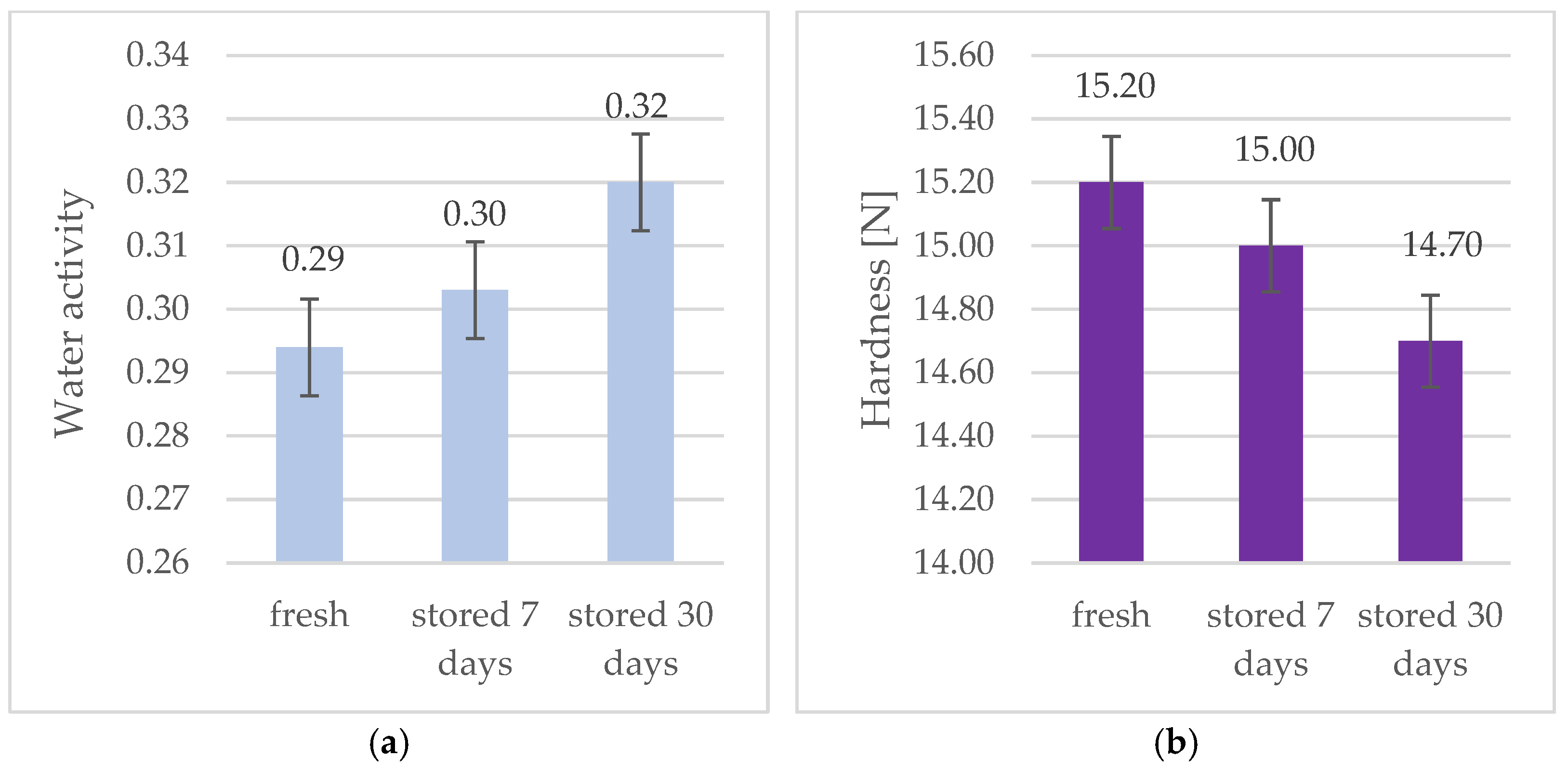 Applsci 14 11201 g003