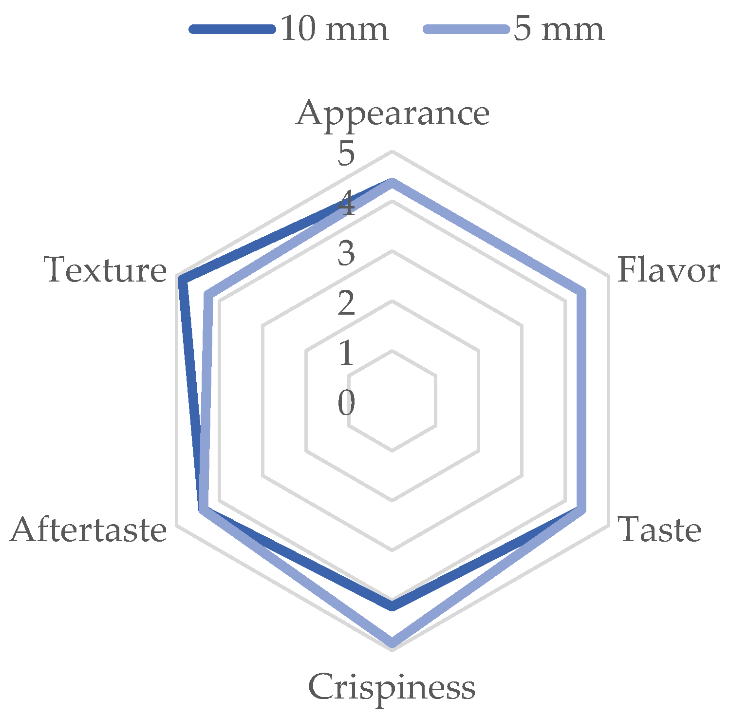 Applsci 14 11201 g005