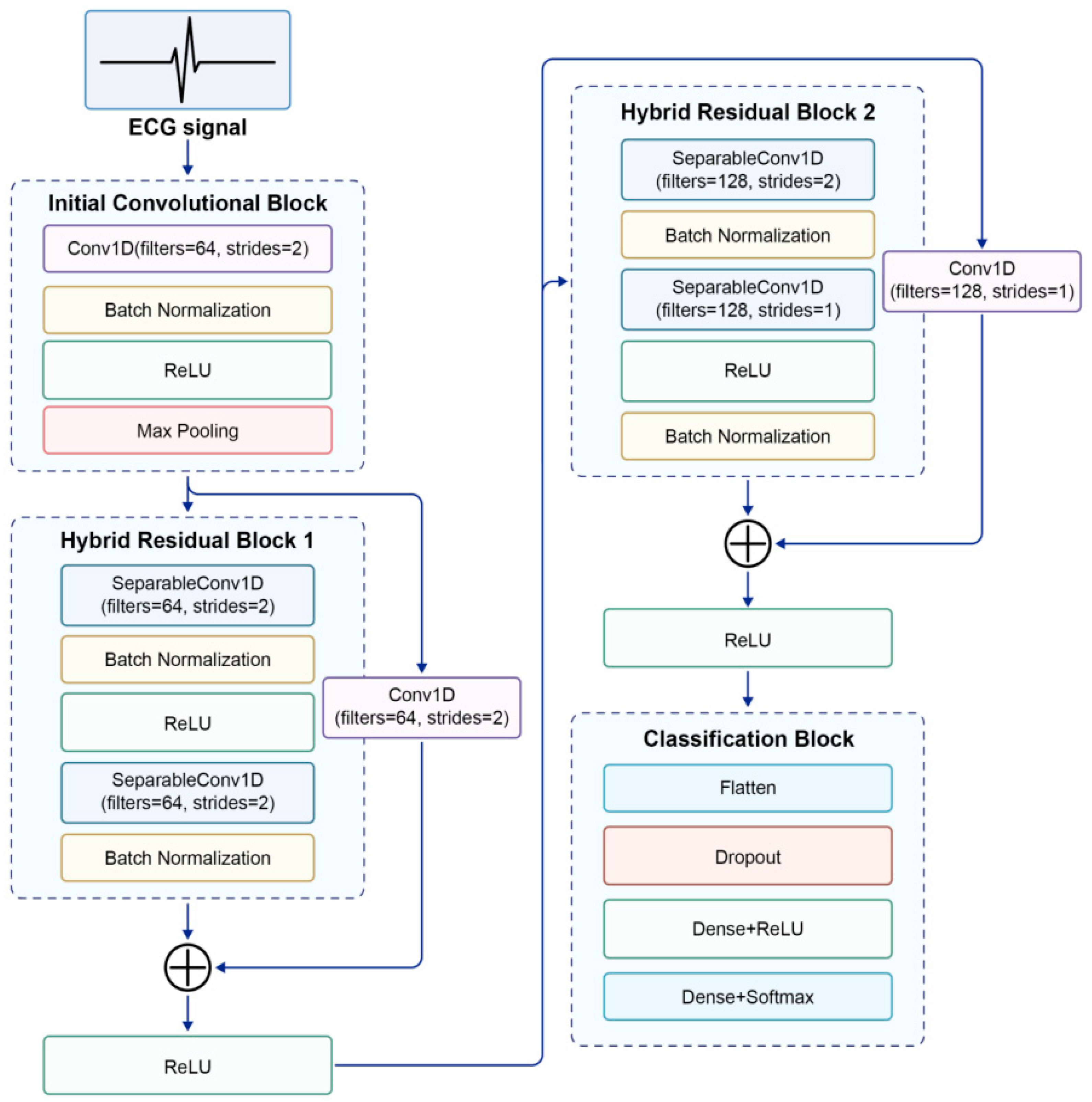 Applsci 14 11202 g003