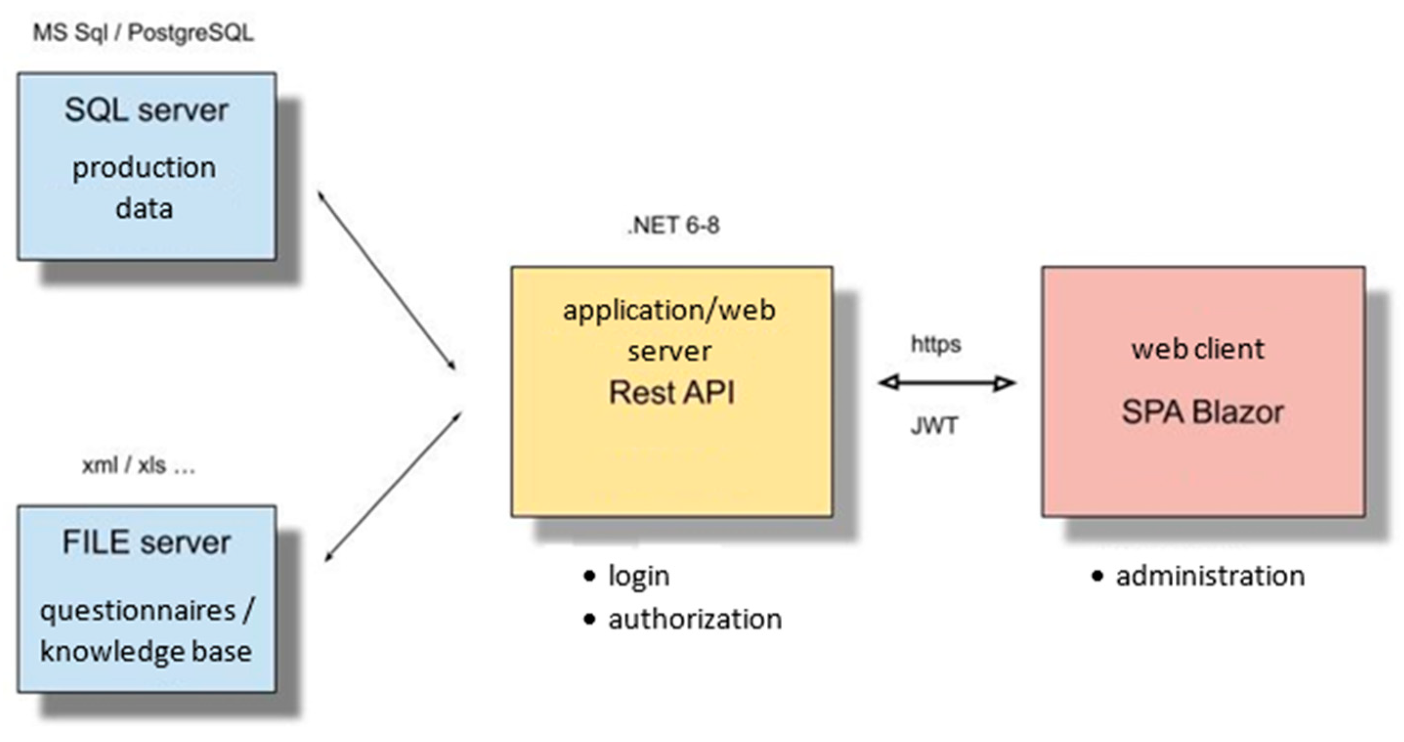 Applsci 14 11255 g002