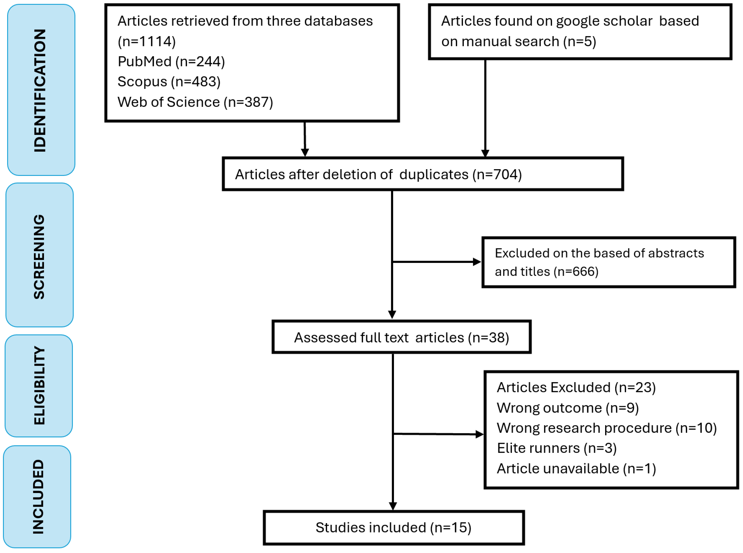 Applsci 14 11301 g001