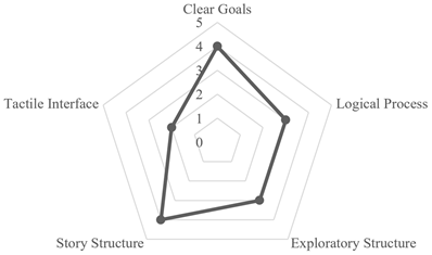 Applsci 14 11348 i006