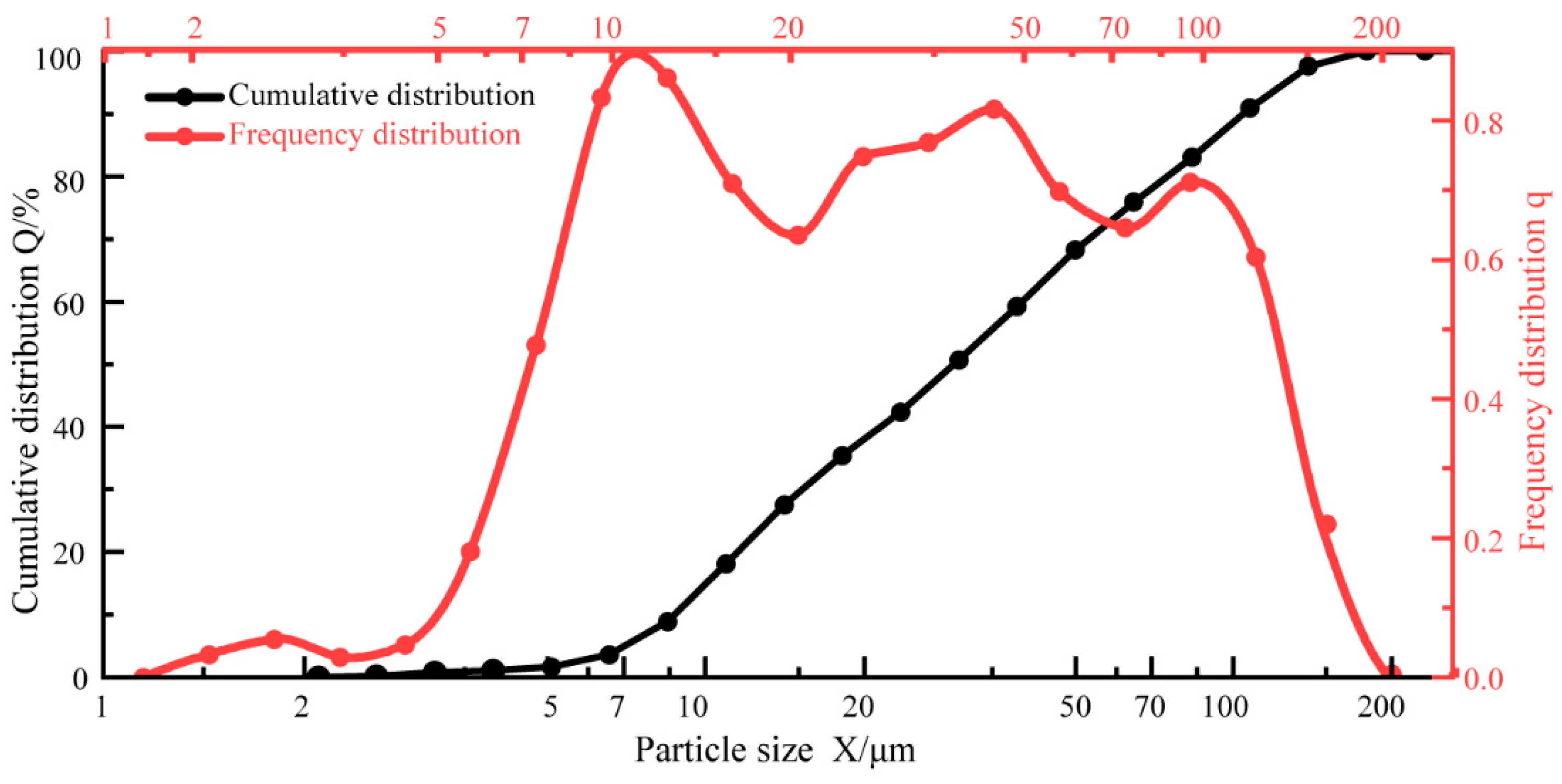 Applsci 14 11351 g007