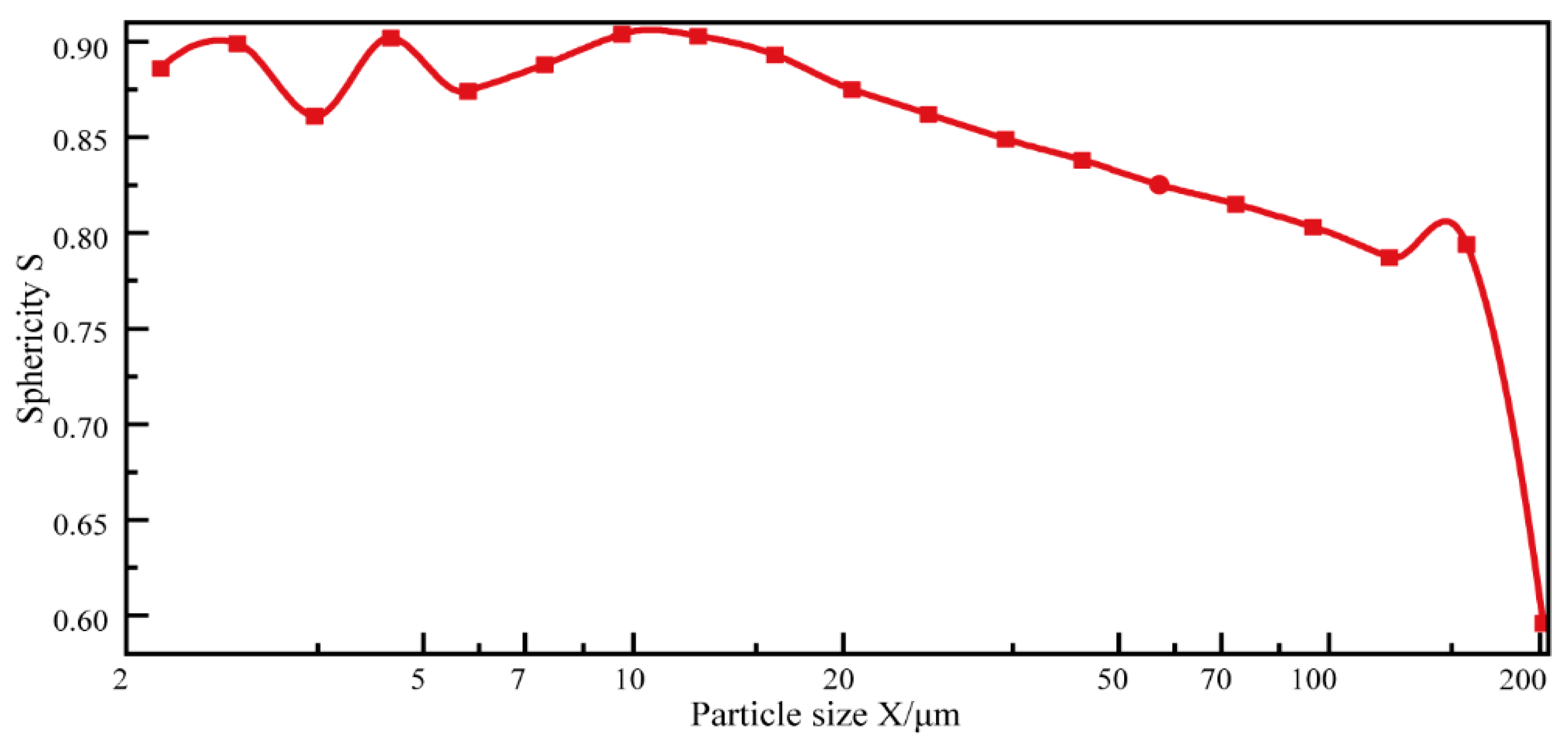 Applsci 14 11351 g008