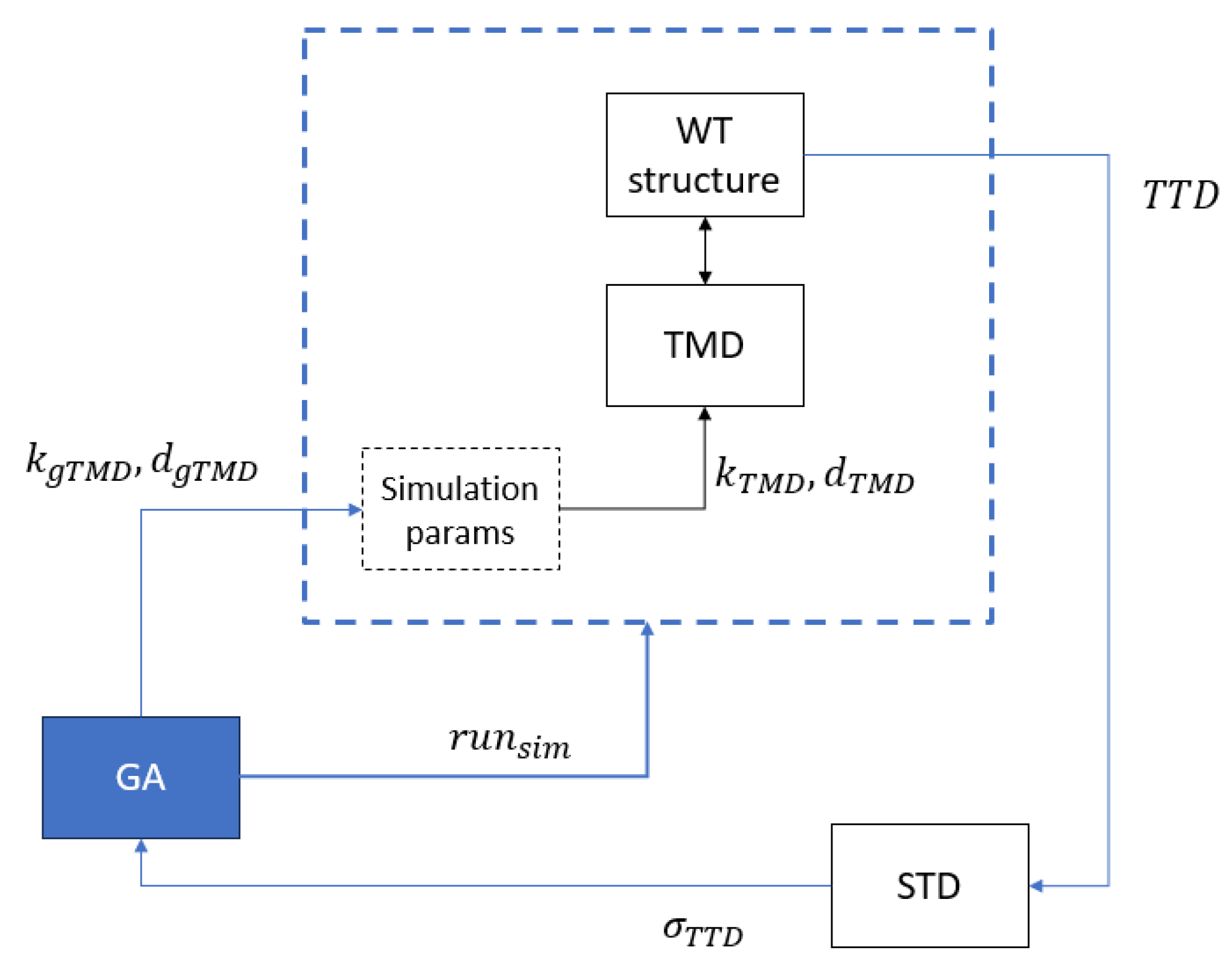 Applsci 14 11368 g003