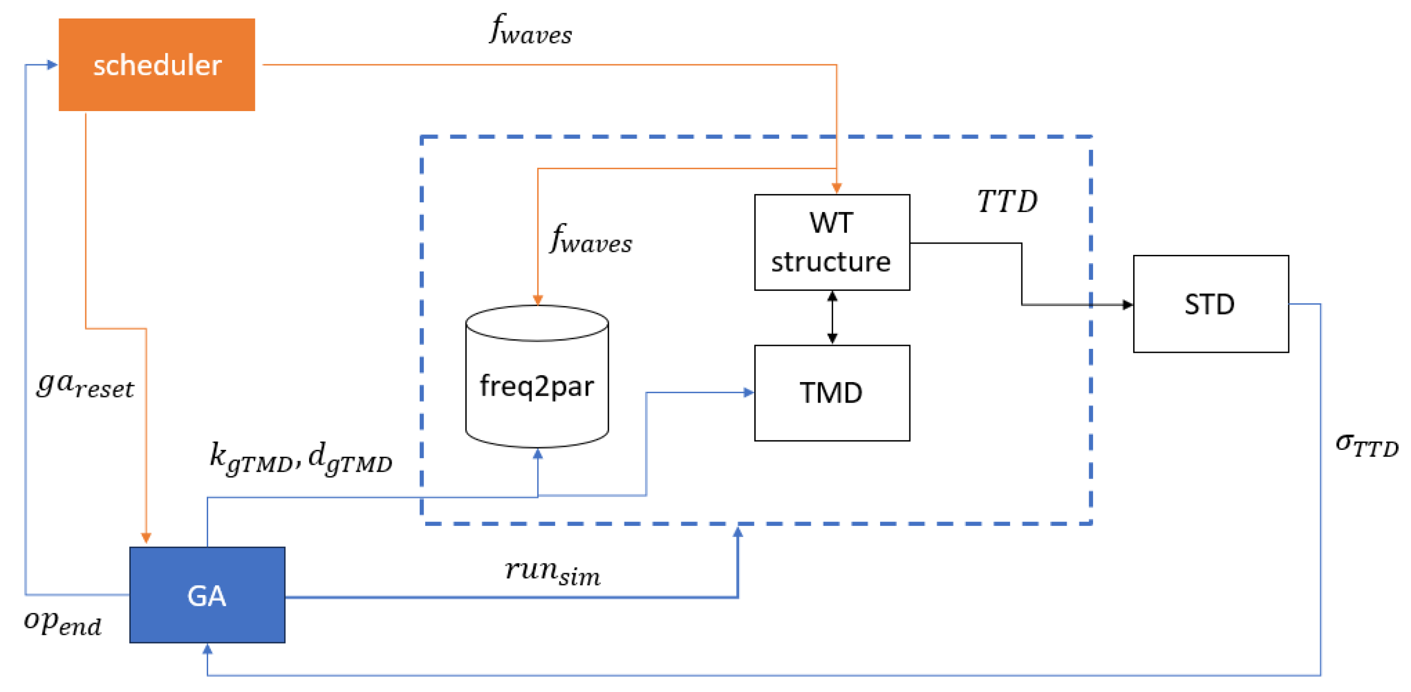 Applsci 14 11368 g007