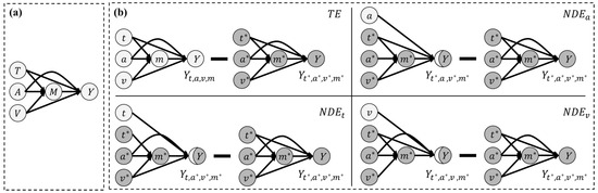 Applsci 14 11397 g003
