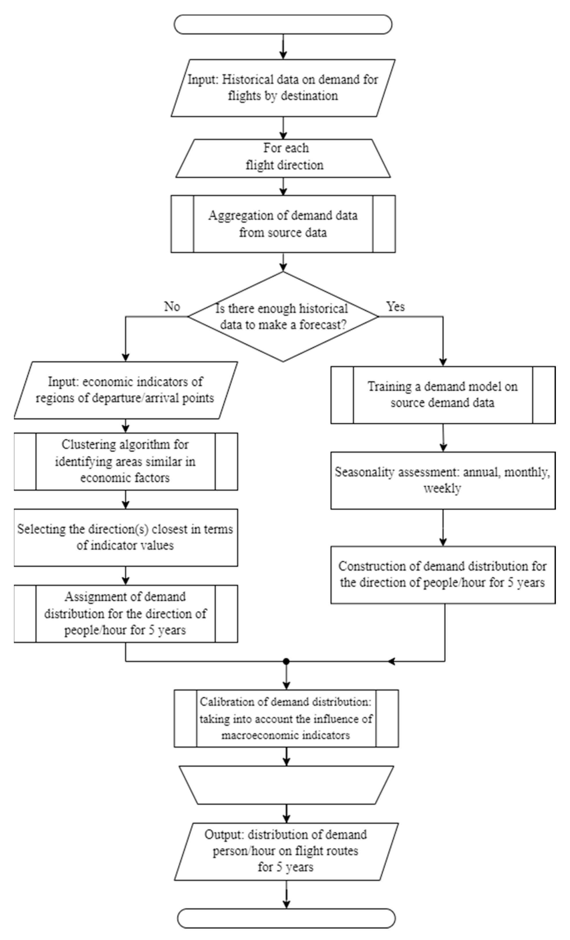 Applsci 14 11413 g001