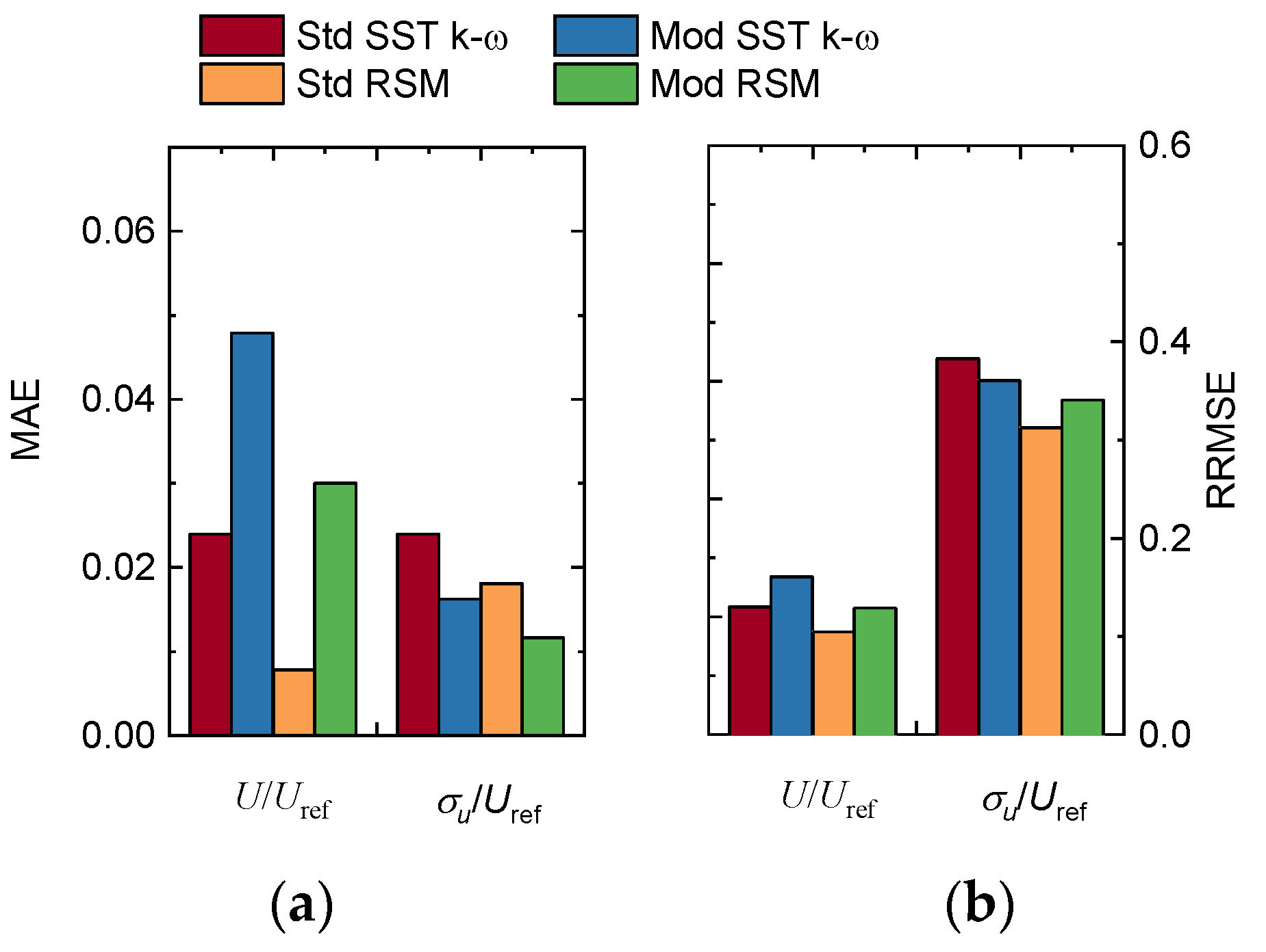 Applsci 14 11438 g007