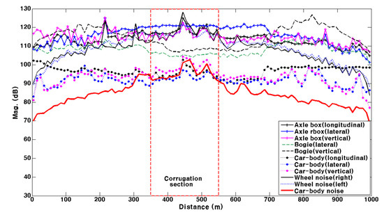 Applsci 14 11447 g010