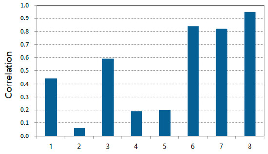 Applsci 14 11447 g011