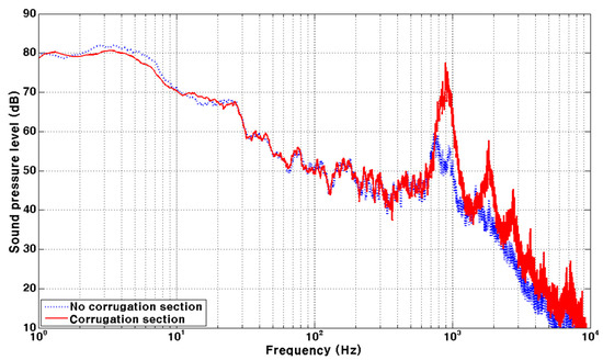 Applsci 14 11447 g012