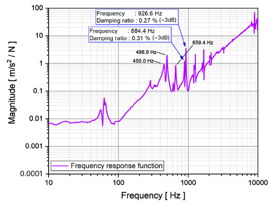 Applsci 14 11447 g016