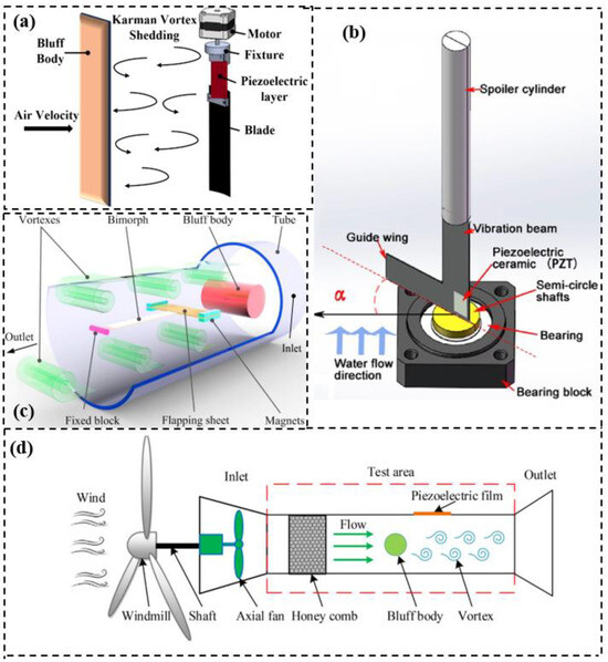 Applsci 14 11452 g004