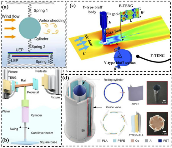 Applsci 14 11452 g005