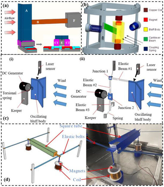 Applsci 14 11452 g007