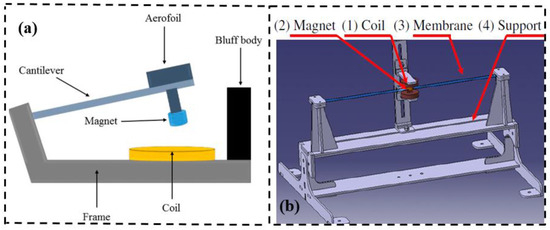 Applsci 14 11452 g009