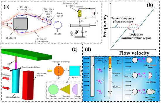 Applsci 14 11452 g011