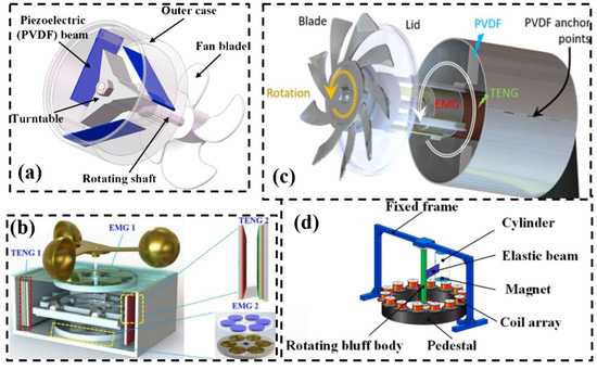 Applsci 14 11452 g014